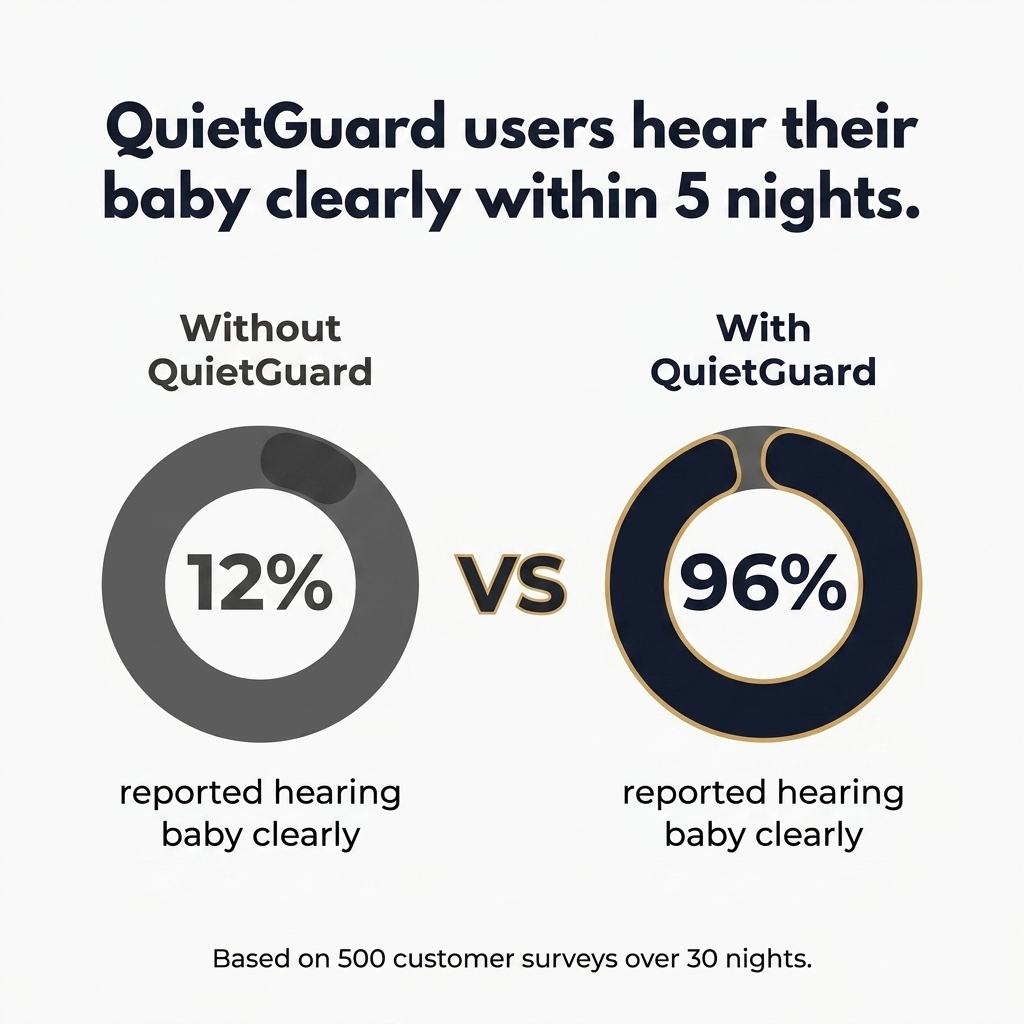Savoire Quietguard